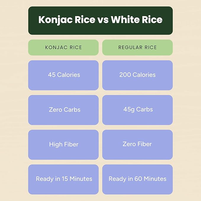 "konnyaku rice 2 packs Vegan,Gluten Free, Keto Friendly,Paleo, Kosher,Low Carbs 0 Fat, low calorie konnyaku high fiber rice 100g*10 1-20 packs